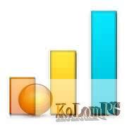 Signal Strength